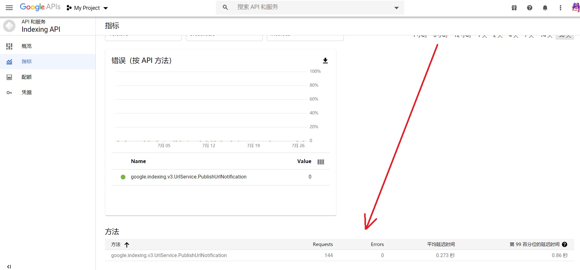 谷歌推送推送链接数查询